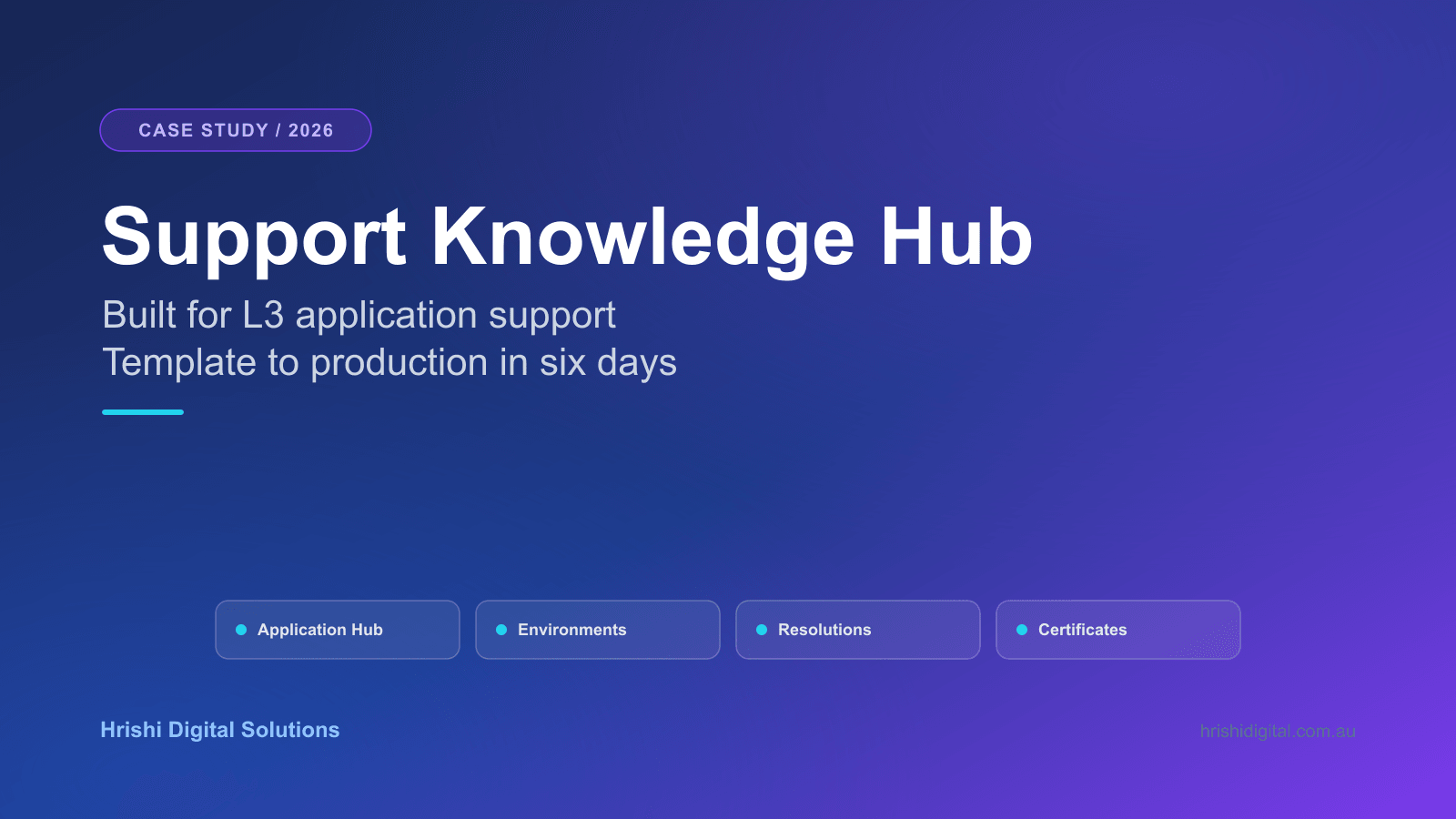 Building Support Knowledge Hub: An L3 Application Support Platform - Hero Image