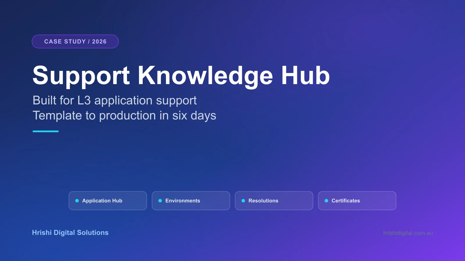 Building Support Knowledge Hub: An L3 Application Support Platform - Hero Image