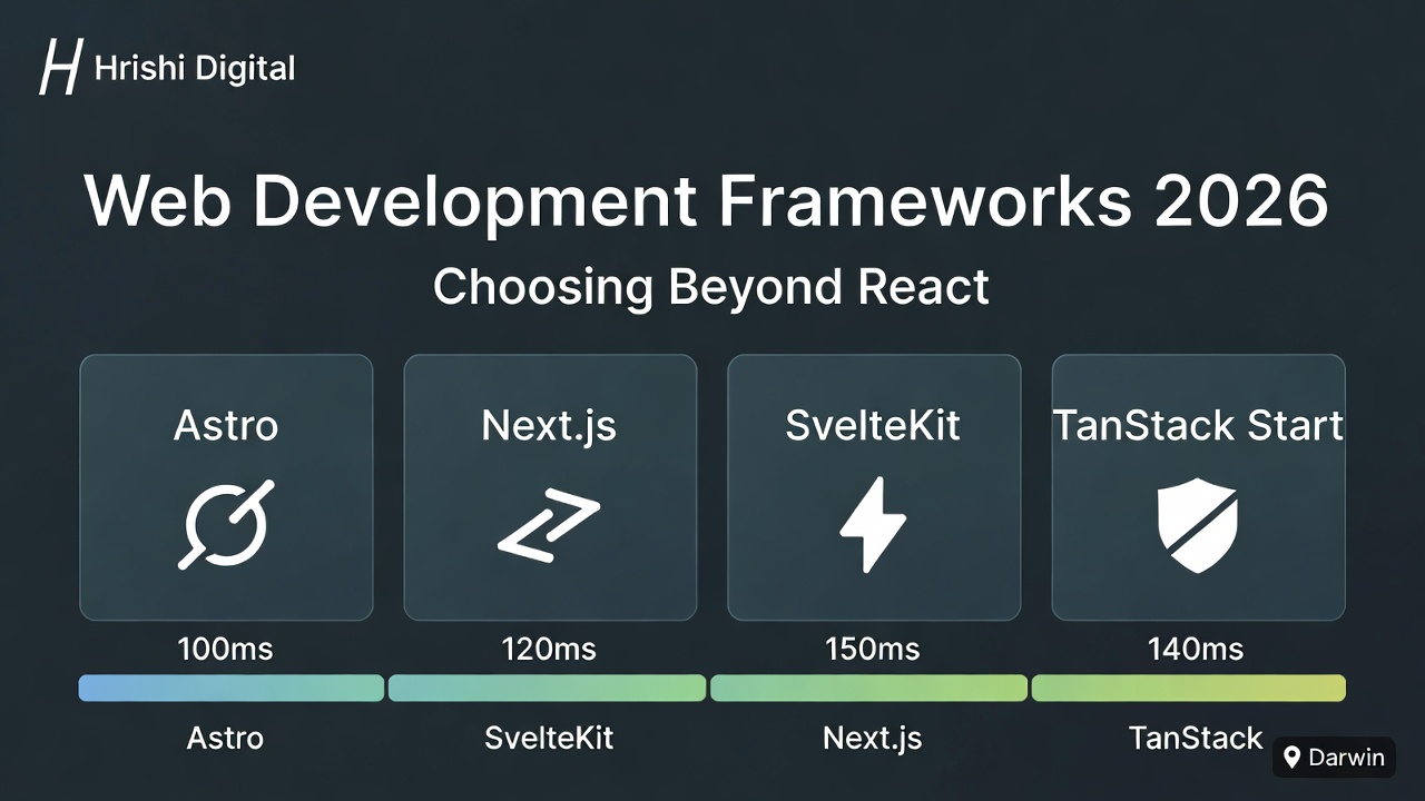 The Role of Web Development Frameworks in 2026: Choosing Beyond React for Client Projects - Enterprise web application development guide by Hrishi Digital Solutions